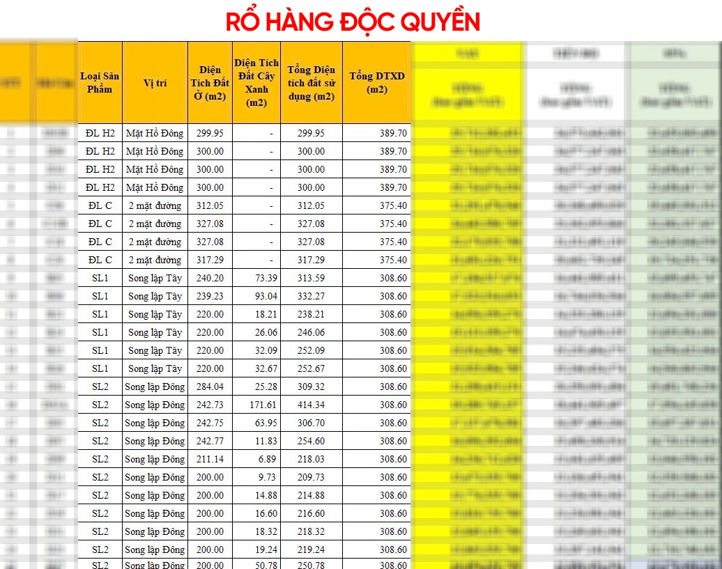 Sản phẩm Vinhomes
